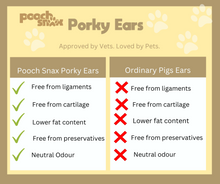 Load image into Gallery viewer, Pooch Snax - Porky Ears
